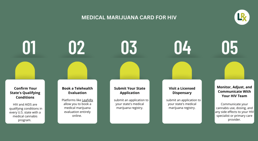 a practical guide to getting your medical marijuana card for hiv