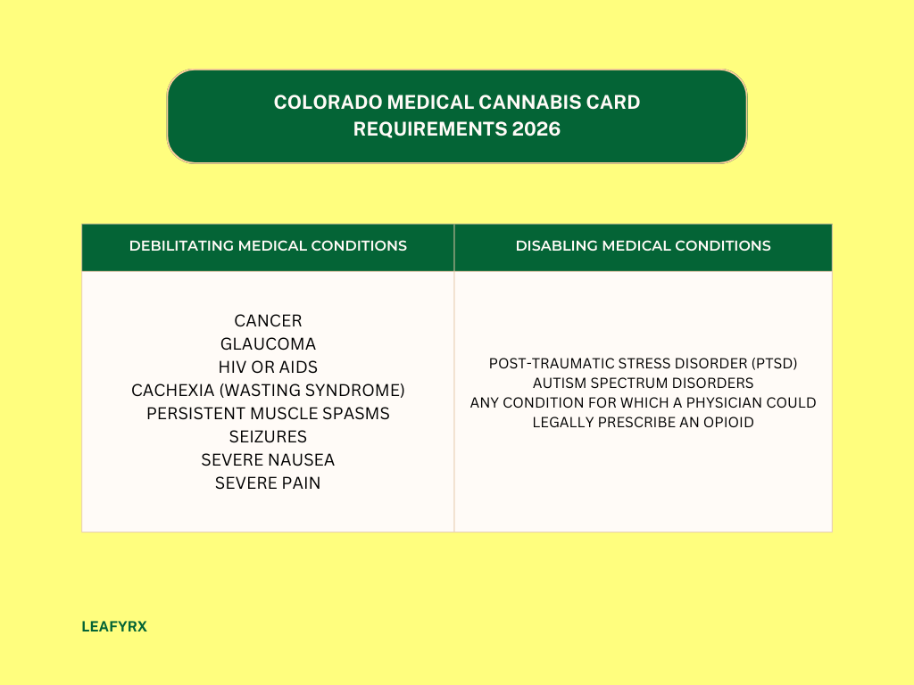 colorado medical cannabis card requirements 2026