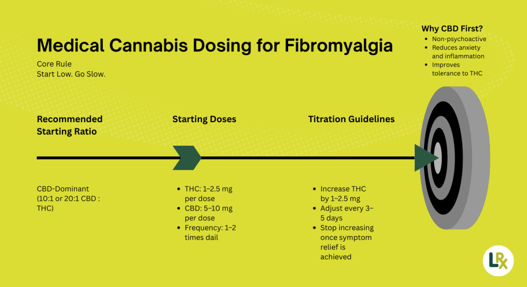 fibromyalgia medical marijuana