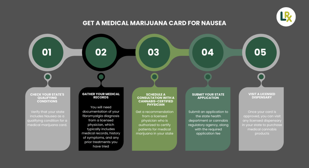 get medical marijuana for nausea