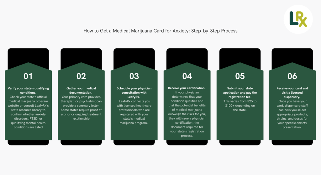 how to get a medical marijuana card for anxiety step by step process