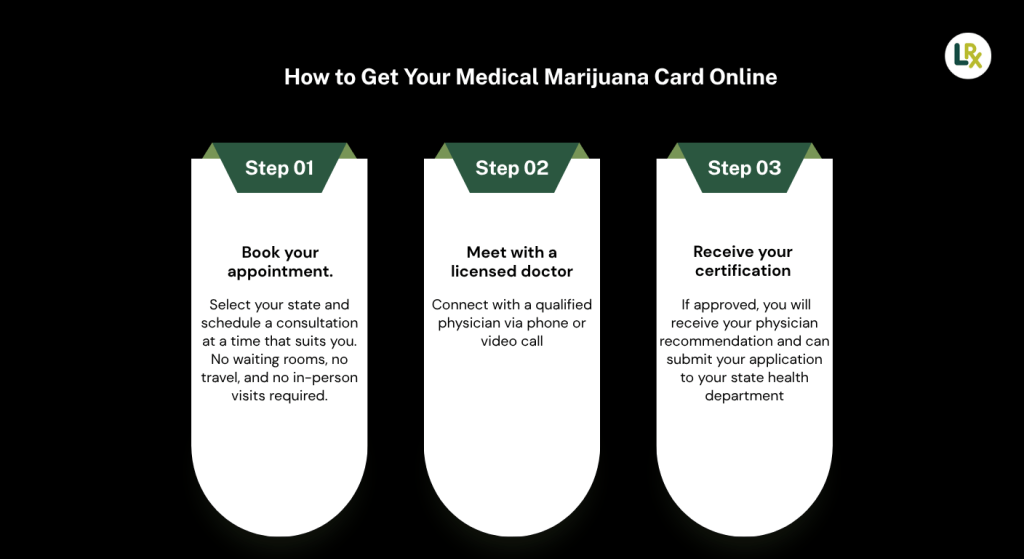 how to get your medical marijuana card online