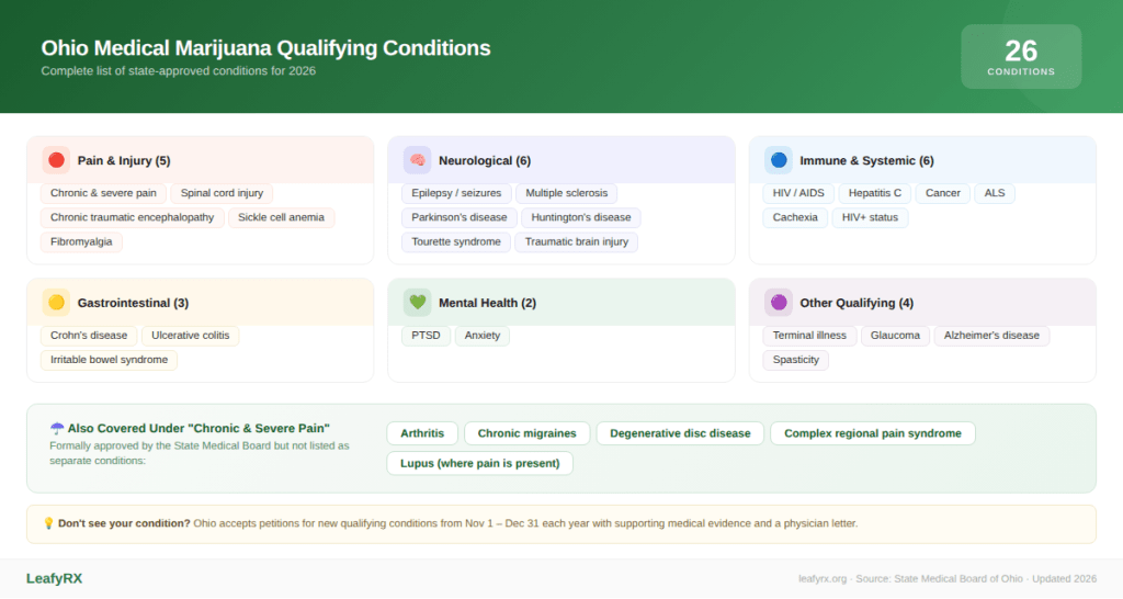 infographic qualifying conditions