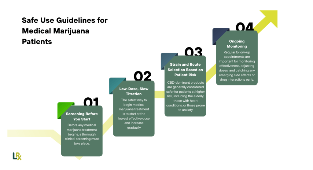 is medical marijuana safe check latest findings