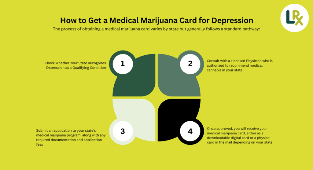 medical marijuana and depression