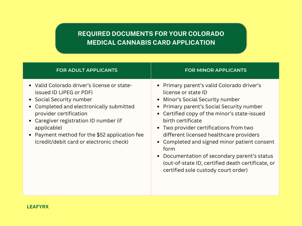 required documents for your colorado medical cannabis card application