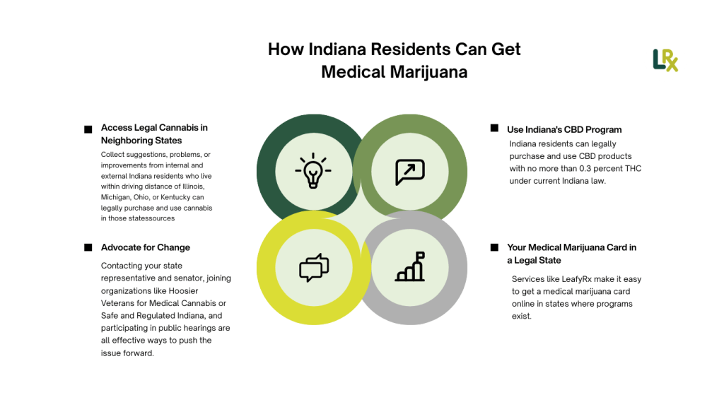 ways to get indiana medical marijuana card (1)