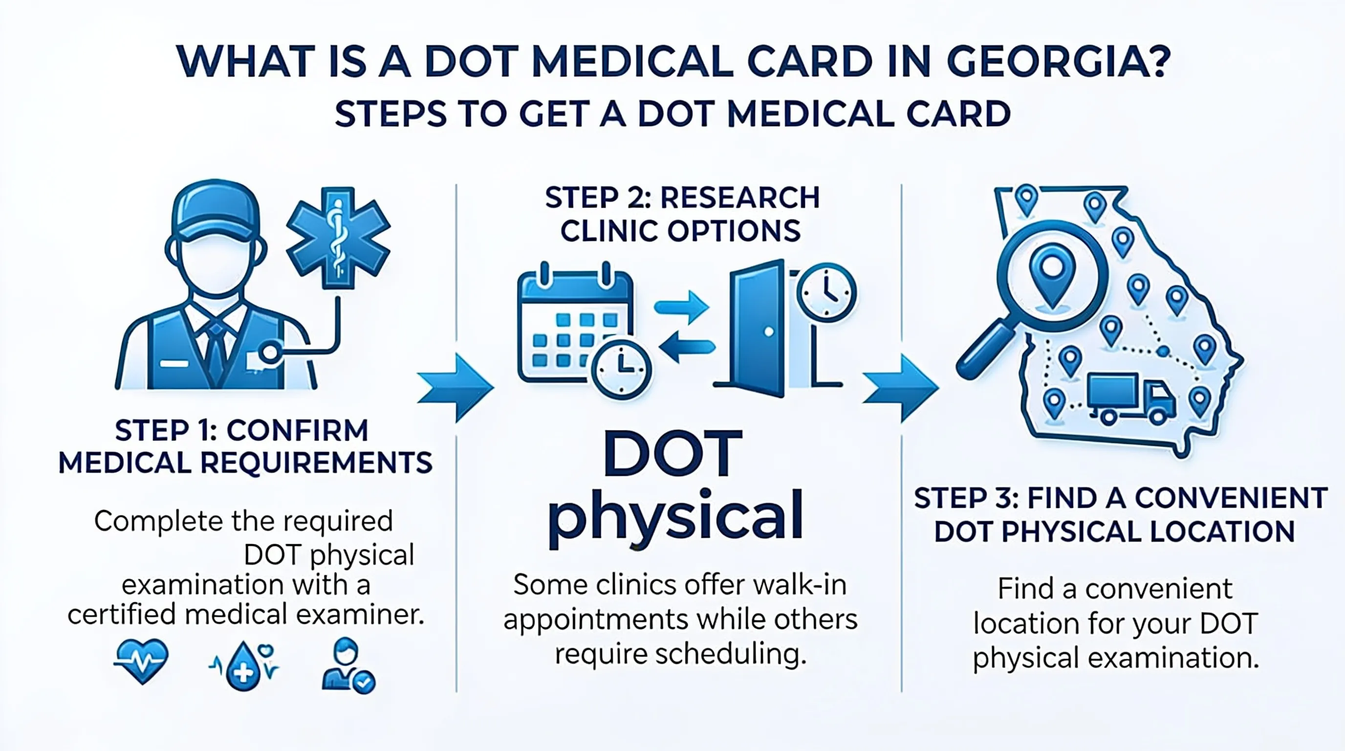 Infographic: Quick Answer: What Is a DOT Medical Card in Georgia? - Dot Medical Card in Georgia