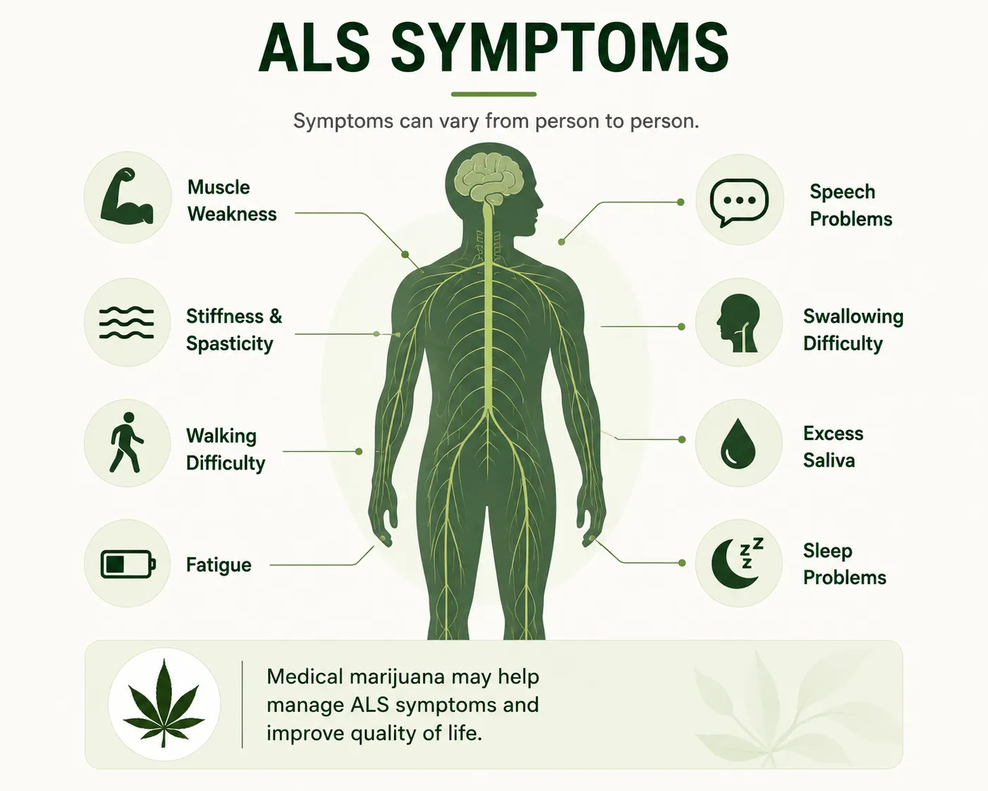 ALS Symptoms