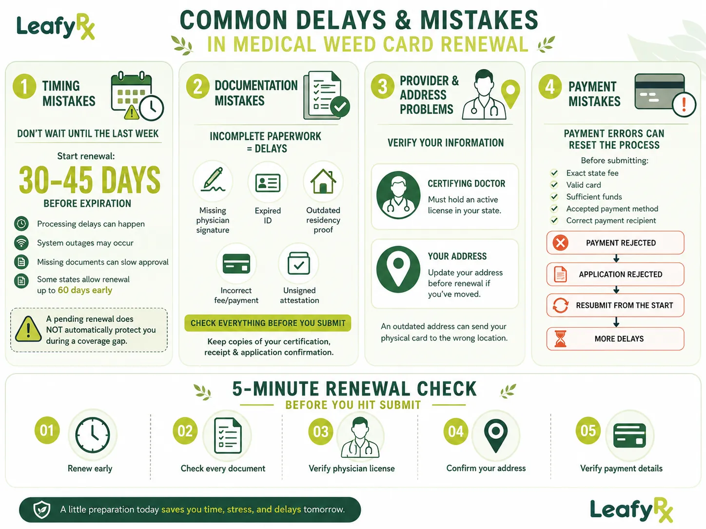 COMMON DELAYS & MISTAKES IN MEDICAL WEED CARD RENEWAL