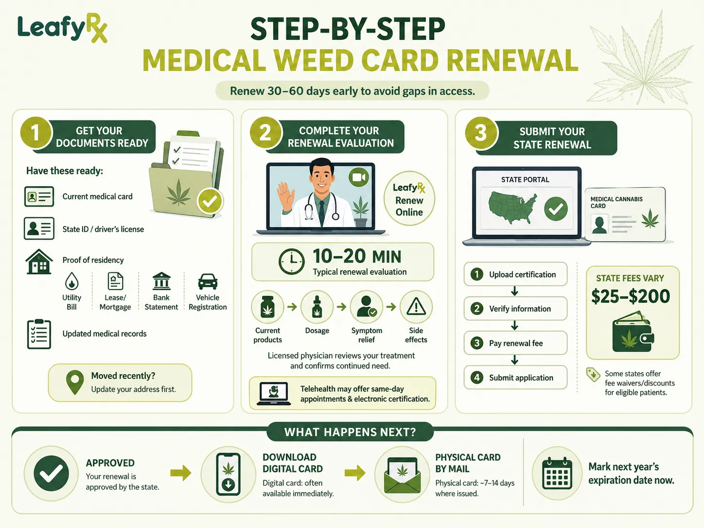 Step by Step Medical Weed Card Renewal