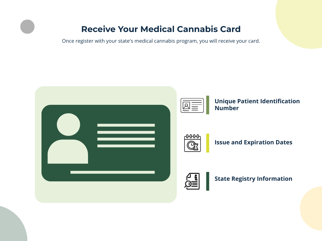 How to get medical marijuana card | Step 6: receive your medical cannabis card