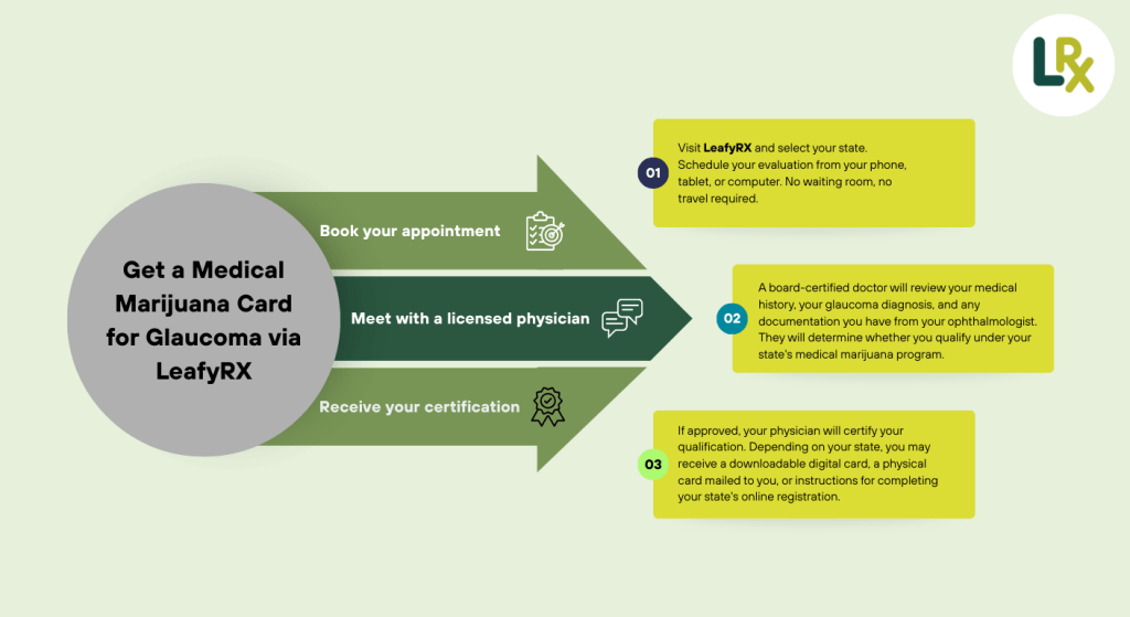 marijuana for glaucoma